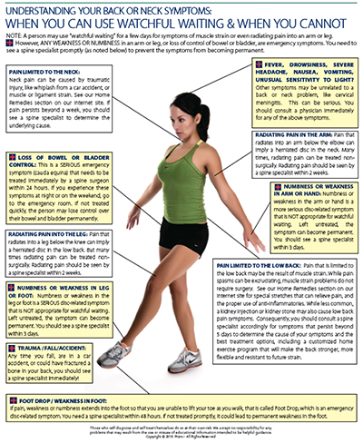 symptoms chart